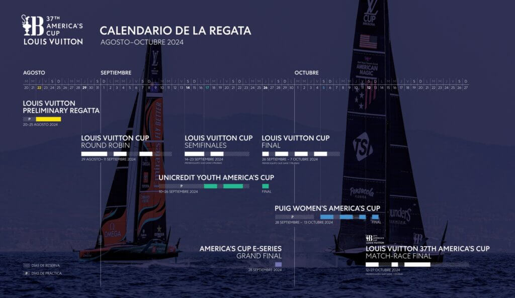 Calendario de competición visual de la Louis Vuitton 37ª America’s Cup Barcelona