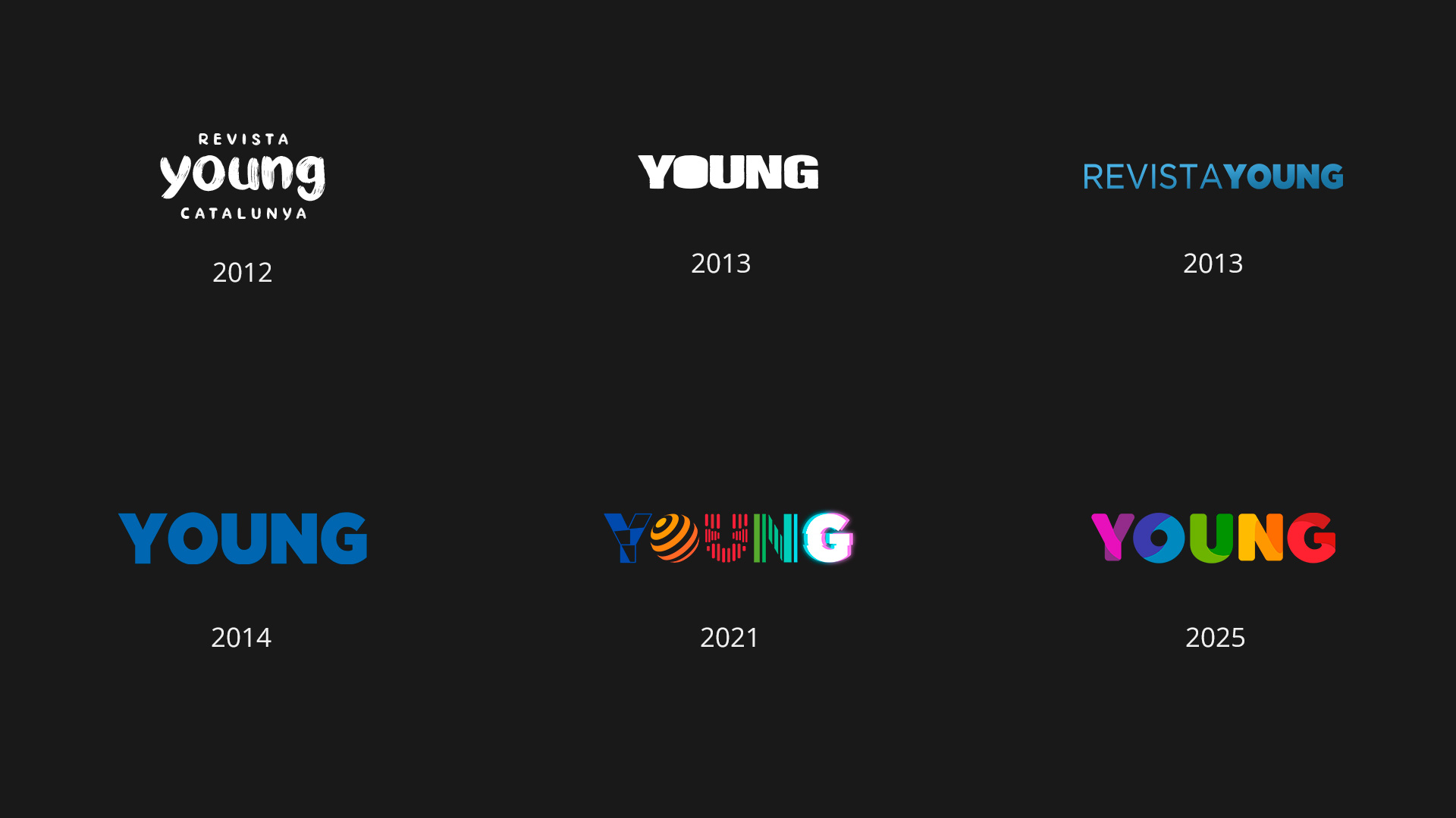 Evolución del logotipo